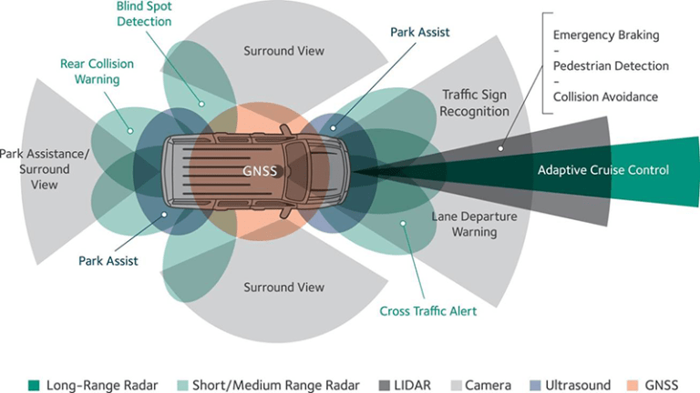 NovAtel announces automotive GNSS positioning module for ADAS and ...