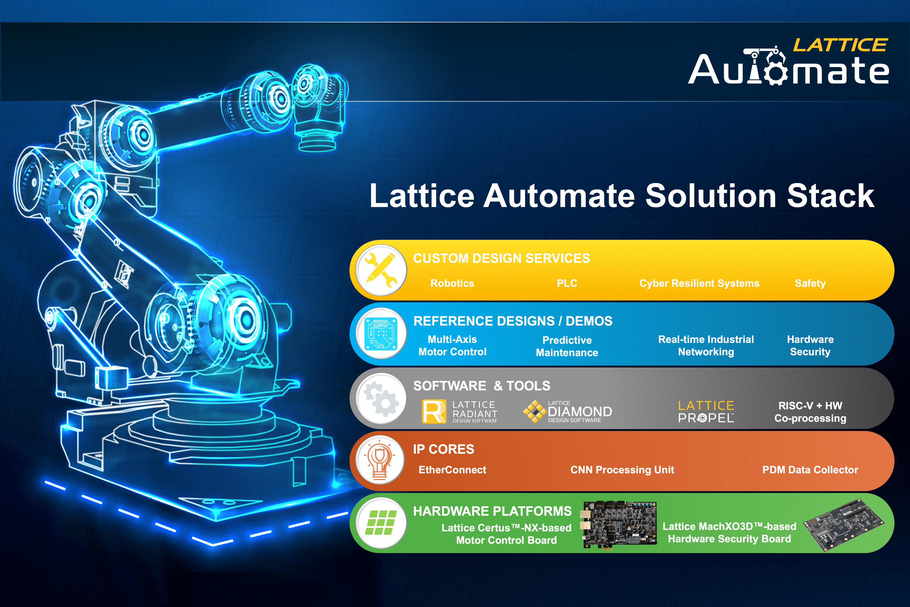 Design automation. Lattice Gas Automation. Stack Strom Automation.