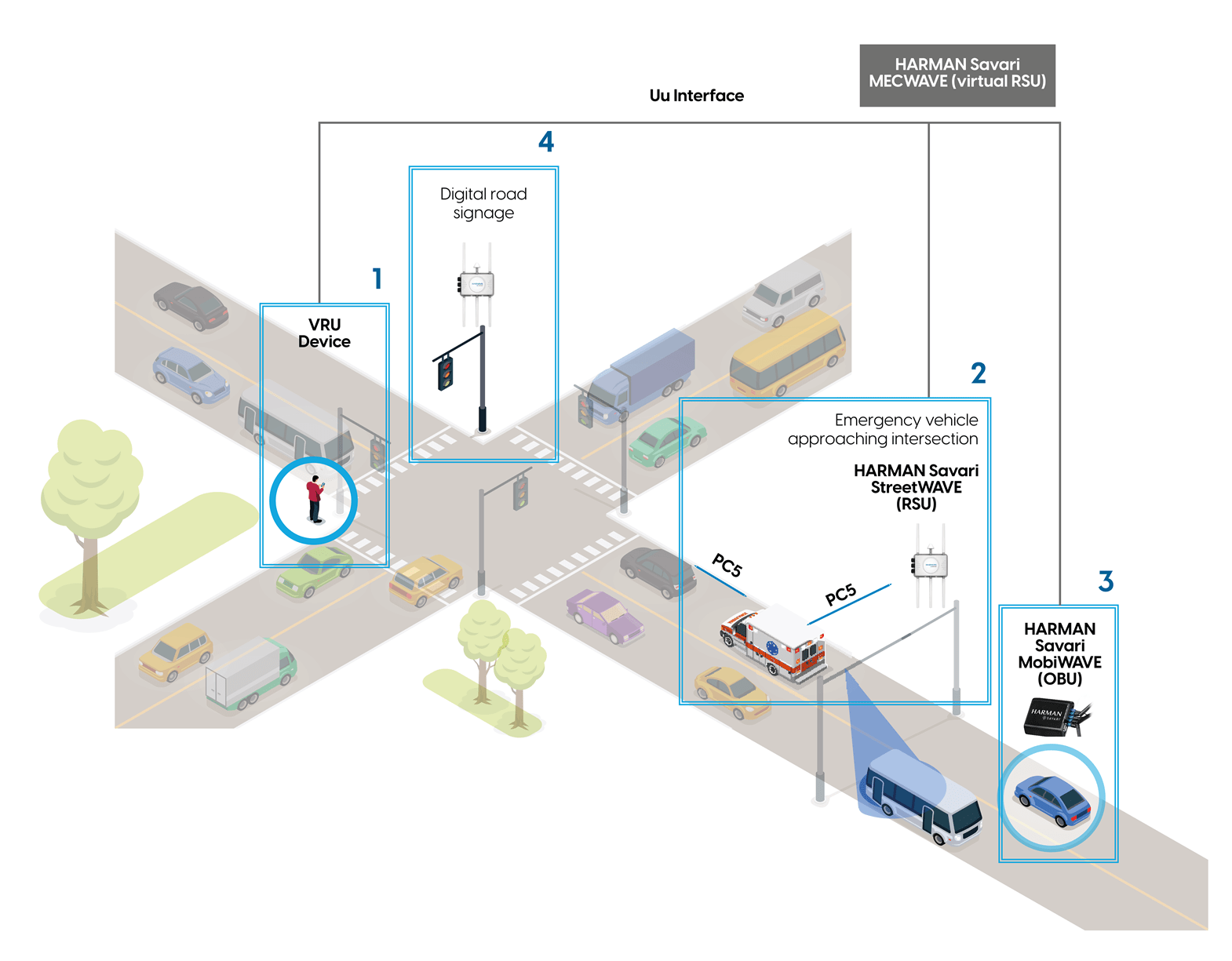 Connecting to local computing power for greater safety - AI Online -