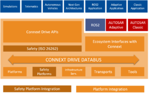 The Connext Drive databus for vehicle connectivity.