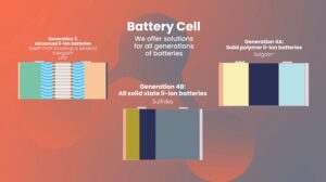 Synesqo solutions for all battery generations.