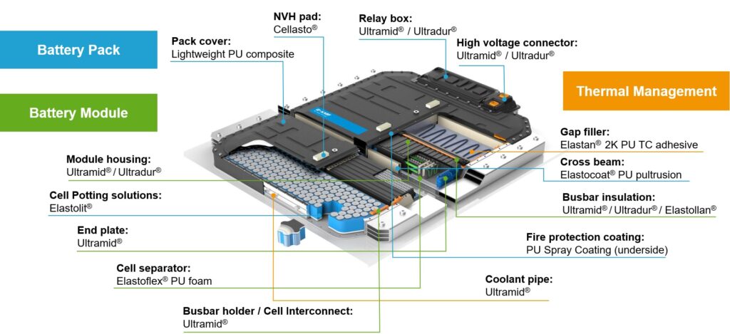 BASF battery pack visualizer.