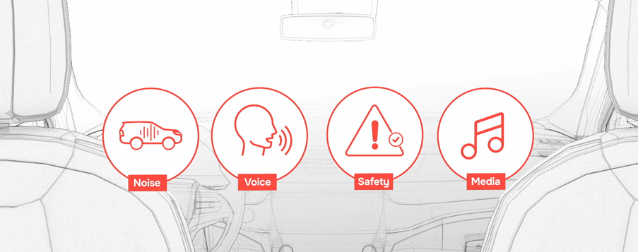 Built on the QNX Hypervisor platform, QNX Sound offers visibility into all signals from the car’s different operating systems and applications.