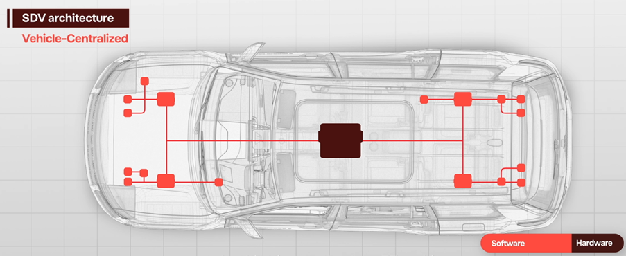 SoC-based in-vehicle architectures create new ways to use sound to bring both fun and information to drivers and passengers.