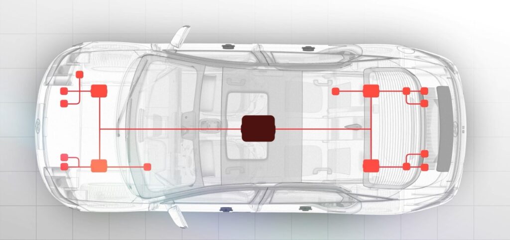 SDV Architecture.