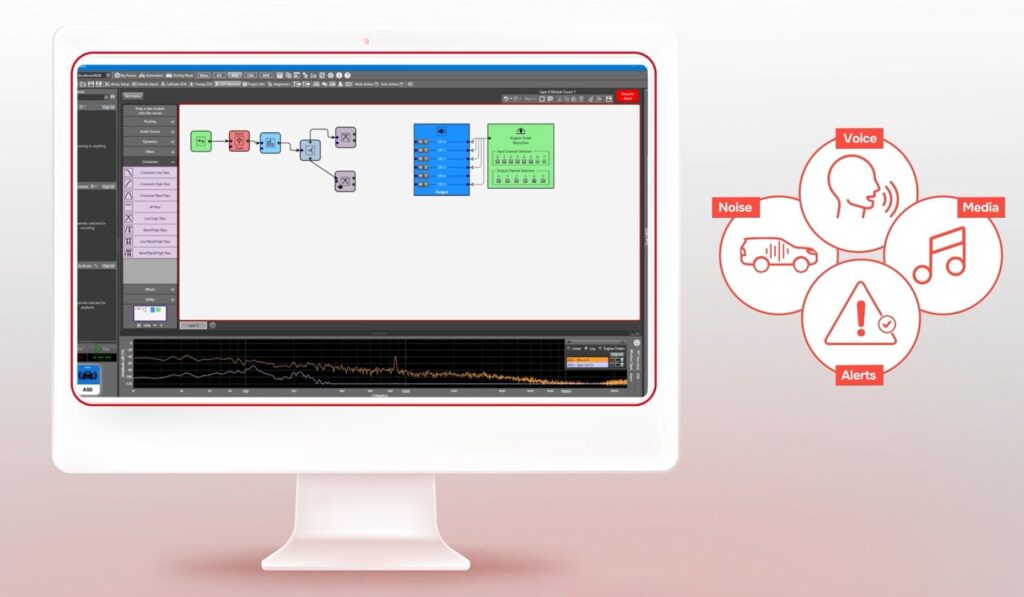 QNX LiveAMP tool