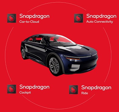 The Qualcomm Technologies ecosystem.