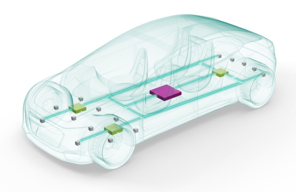Zonal architecture within a vehicle.