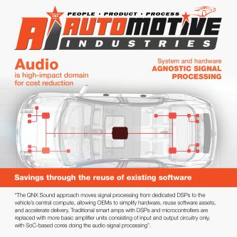 QNX Sound a strategic enabler for unlocking automotive audio cost and development efficiencies